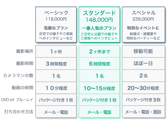 撮影プラン・価格表